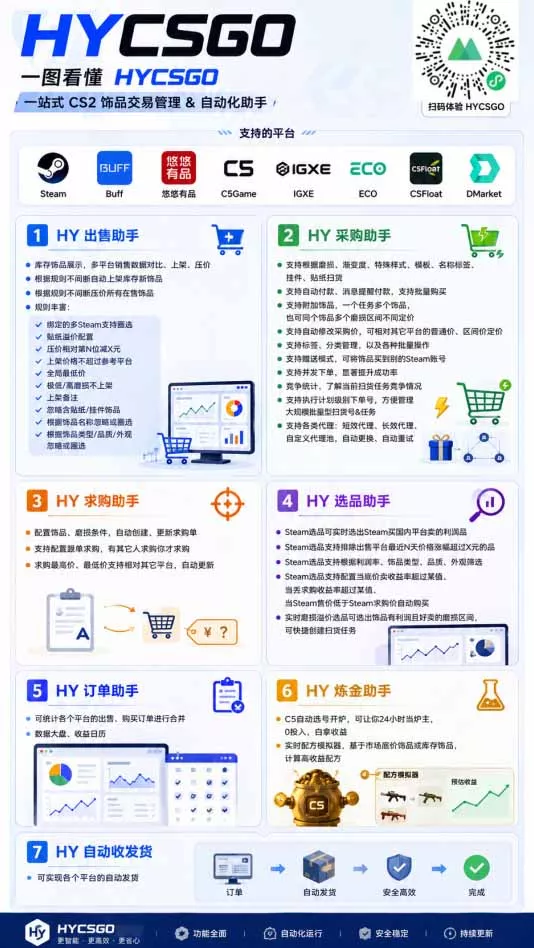 游戏全自动搬砖独家首发，日入千元，稳定运行三年，任何人都可以做！