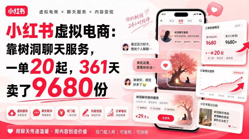 小红书虚拟电商：靠树洞聊天服务，一单20起，361天卖了9680份 一点学习助手-零基础自学教程-副业项目-兴趣学习-网盘拉新平台-英语启蒙项目资源网