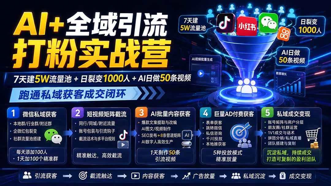 AI+全域引流打粉实战营：7天建5W流量池+日裂变1000人+AI日做50条视频，跑通私域获客成交闭环 一点学习助手-零基础自学教程-副业项目-兴趣学习-网盘拉新平台-英语启蒙项目资源网