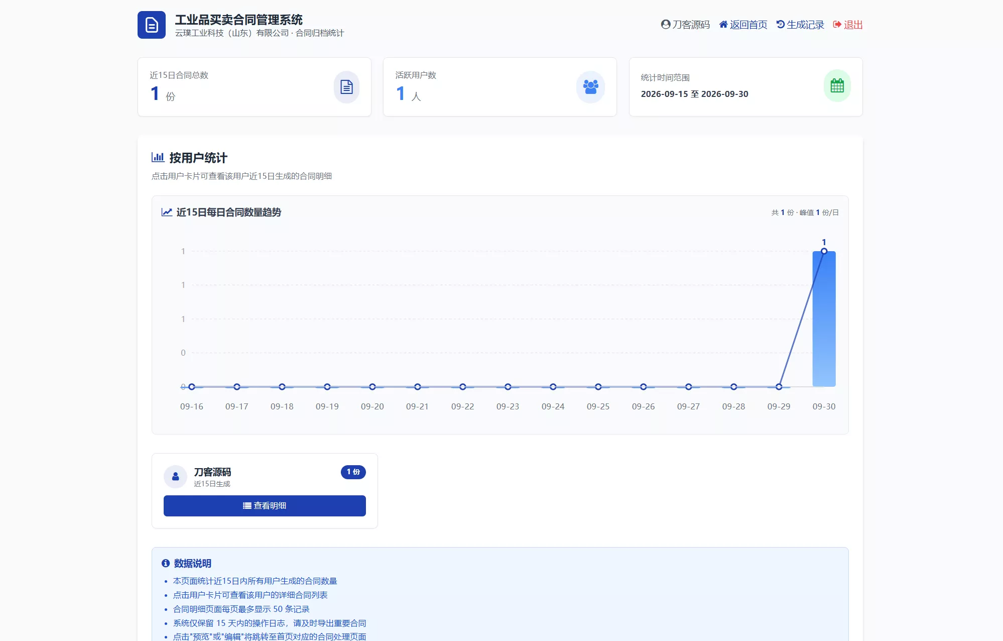 契约星 工业品企业买卖合同生成管理系统源码 契约星 工业品企业买卖合同生成管理系统源码