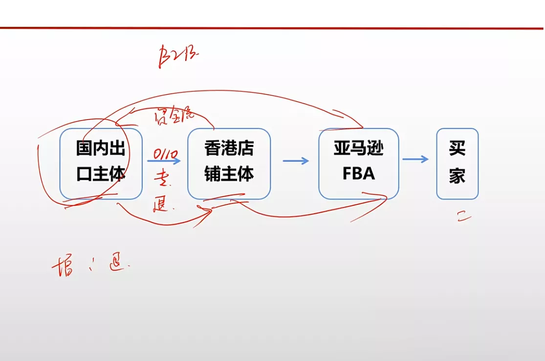 王老师·《生产+外贸+跨境电商企业》出口退税陪跑营 王老师·《生产+外贸+跨境电商企业》出口退税陪跑营